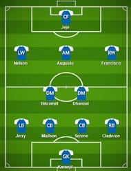 Chennaiyin FC Probable Starting XI