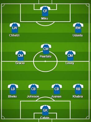 Bengaluru FC Probable Starting XI