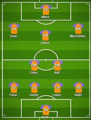 FC Pune City Probable Starting XI