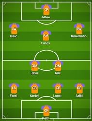 FC Pune City Probable Starting XI