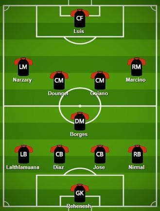 NorthEast United FC Probable Starting XI