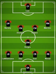 NorthEast United FC Probable Starting XI