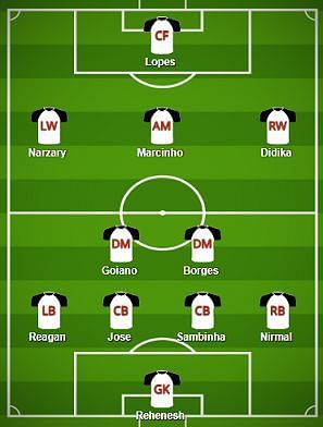 NorthEast United FC Probable Starting XI