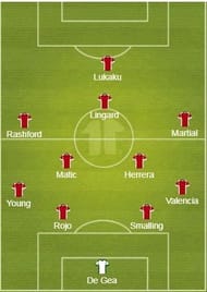 Manchester United lined up in a 4-2-3-1 with Rashford, Martial & Lukaku starting together.