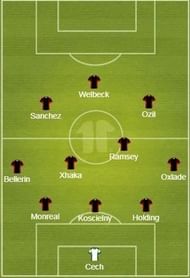 Arsenal's 3-4-2-1 starting XI during their 4-0 loss to Liverpool at Anfield earlier this season.