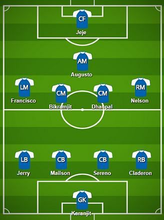 Chennaiyin FC Probable Starting XI