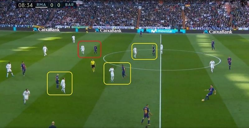 Kovacic (red square) was assigned to man-mark Messi once Barcelona entered the attacking half.