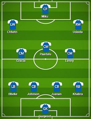 Bengaluru FC Probable Starting XI