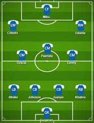 Bengaluru FC Probable Starting XI