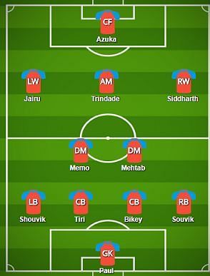 Jamshedpur FC Probable Starting XI