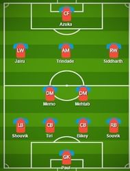 Jamshedpur FC Probable Starting XI