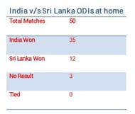 Last Updated- 2nd SL 2nd ODI, 13th December 2017