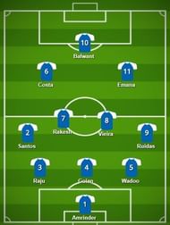 Mimbai City FC Probable Starting XI