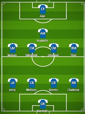 Chennaiyin FC Probable Starting XI