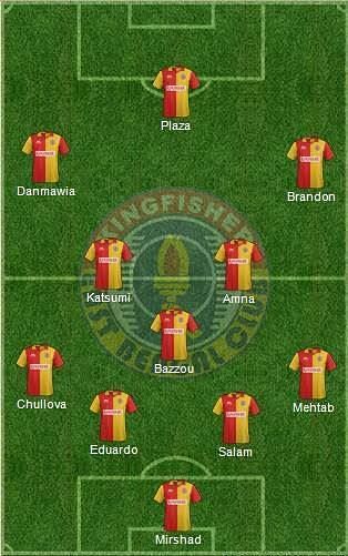 East Bengal Probable Starting XI