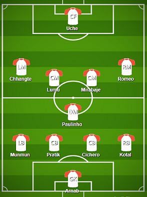 Delhi Dynamos FC Probable Starting XI