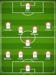 Delhi Dynamos FC Probable Starting XI