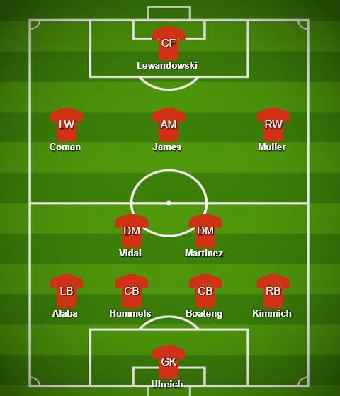 Bayern probable XI