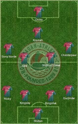 Mohun Bagan Probable Starting XI