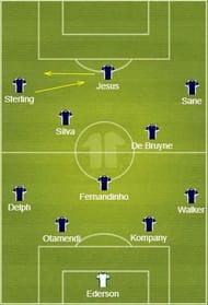 Manchester City lined up full strength from the available options with Jesus replacing Aguero, the only change.