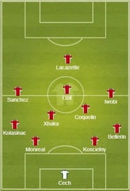 Arsenal can offer more protection in the middle with addition of Coquelin and also protect wide areas with the addition of Iwobi