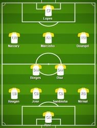 NorthEast United FC Probable Starting XI