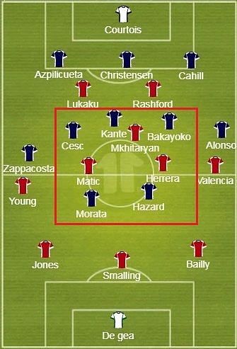 Chelsea defensive set-up vs Manchester United