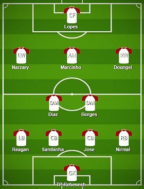 NorthEast United FC Probable Starting XI