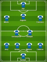 Chennaiyin FC Probable Starting XI