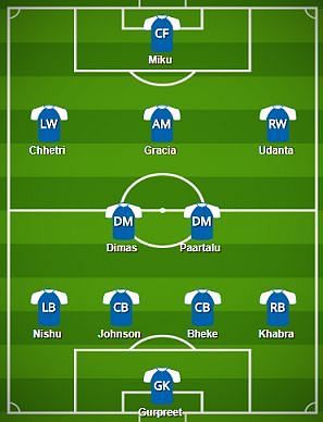 Bengaluru FC Probable Starting XI