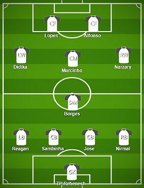 NorthEast United FC Probable Starting XI