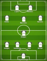 NorthEast United FC Probable Starting XI