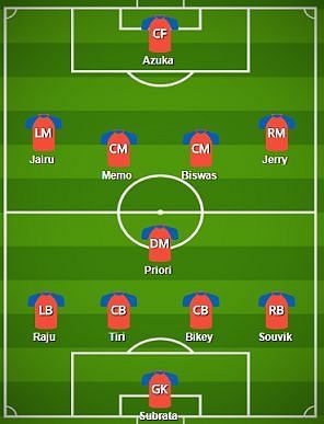 Jamshedpur FC Probable Starting XI