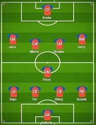 Jamshedpur FC Probable Starting XI