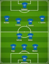 Mumbai City FC Probable Starting XI