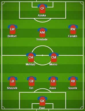 Jamshedpur FC Probable Starting XI