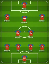 Jamshedpur FC Probable Starting XI
