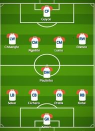 Delhi Dynamos FC Probable Starting XI