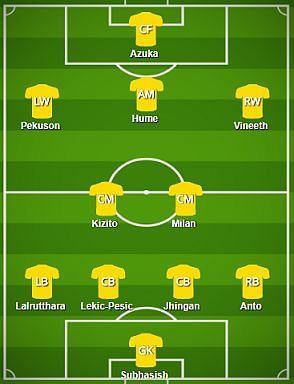 Kerala Blasters FC Probable Starting XI