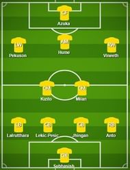 Kerala Blasters FC Probable Starting XI