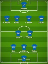 Mumbai City FC Probable Starting XI