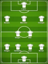 NorthEast United FC Probable Starting XI