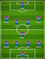 Jamshedpur FC Probable Starting XI