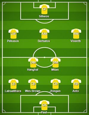 Kerala Blasters FC Probable Starting XI