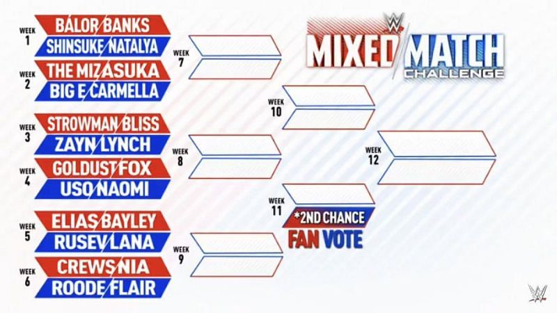 Mixed Match Challenge Official Bracket