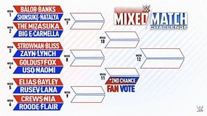 Predicting the Mixed Match Challenge