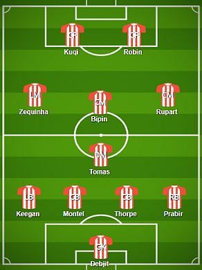 Atletico de Kolkata Probable Starting XI