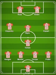 Atletico de Kolkata Probable Starting XI