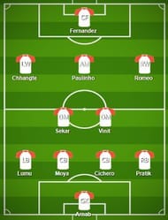 Delhi Dynamos FC Probable Starting XI