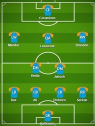 FC Goa Probable Starting XI